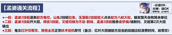 阴阳师残局得胜攻略大全 阴阳师残局得胜1-7天通关流程