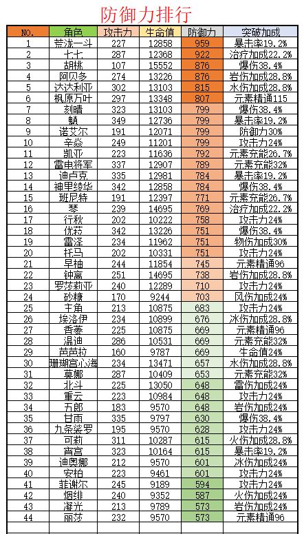 原神荒泷一斗值得抽吗 荒泷一斗武器圣遗物选择攻略