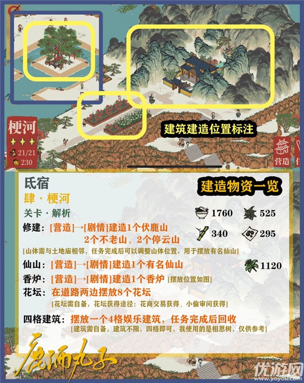 江南百景图鸡鸣山天乳攻略 氐宿上1-5关通关流程