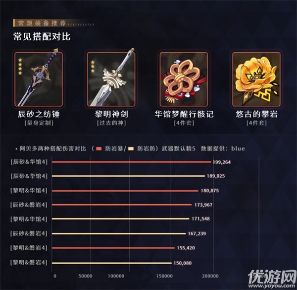 原神辰砂之纺锤适合谁 原神辰砂之纺锤适用角色分析