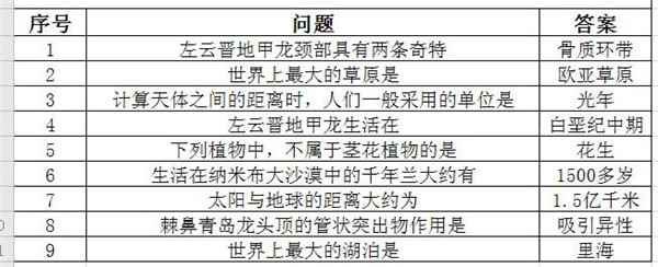 妄想山海博物问答答案大全 妄想山海博物问答题库汇总