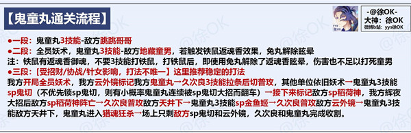 阴阳师残局得胜攻略大全 阴阳师残局得胜1-7天通关流程