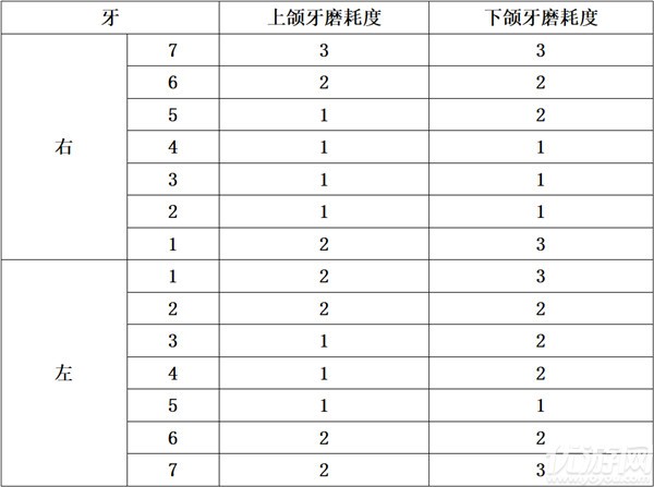 犯罪大师无名尸体年龄推断篇答案 无名尸体年龄推断篇真相解析