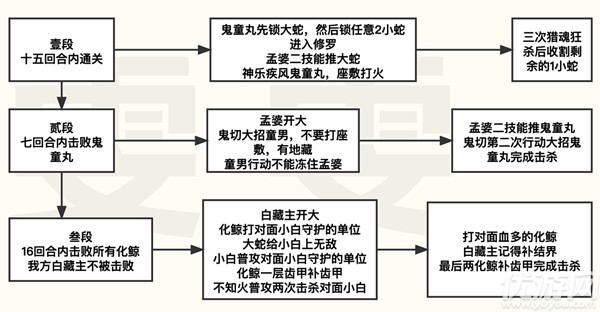 阴阳师残局得胜第六天攻略 残局得胜残局战打法技巧