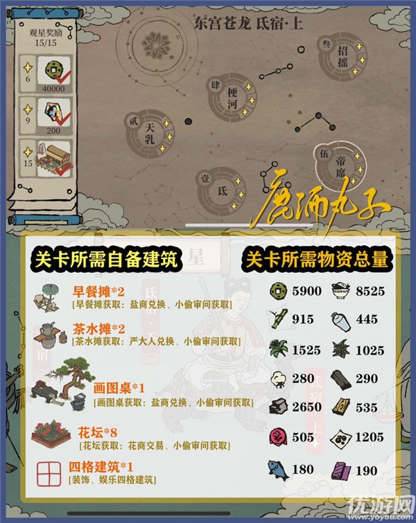 江南百景图鸡鸣山天乳攻略 氐宿上1-5关通关流程