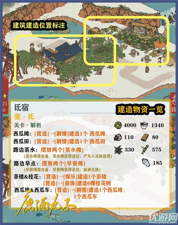 江南百景图鸡鸣山天乳攻略 氐宿上1-5关通关流程