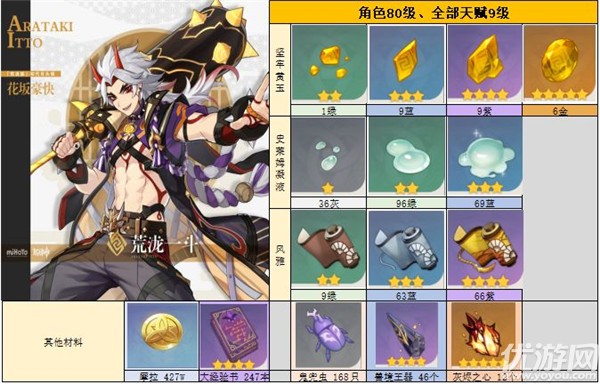 原神荒泷一斗值得抽吗 荒泷一斗武器圣遗物选择攻略