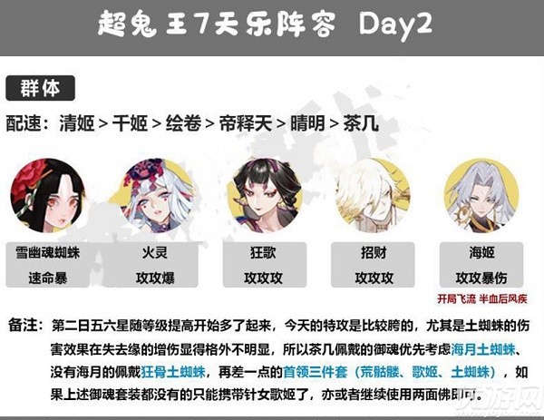阴阳师超鬼王第二天阵容怎么搭配 2021最强超鬼王day2阵容搭配