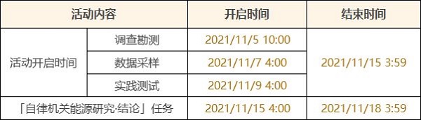 原神古时孤影任务怎么做 古时孤影调查勘探挑战攻略