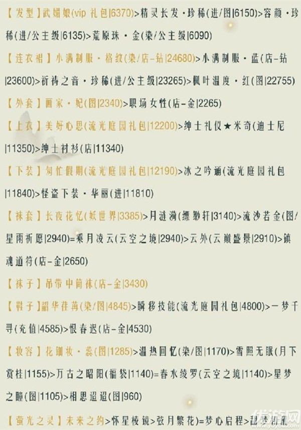 奇迹暖暖青龙破云怎么搭配 满天繁星青龙破云高分搭配攻略
