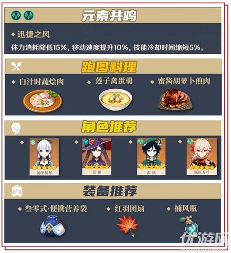 原神托马突破材料怎么获得 原神幽灯蕈快速收集线路