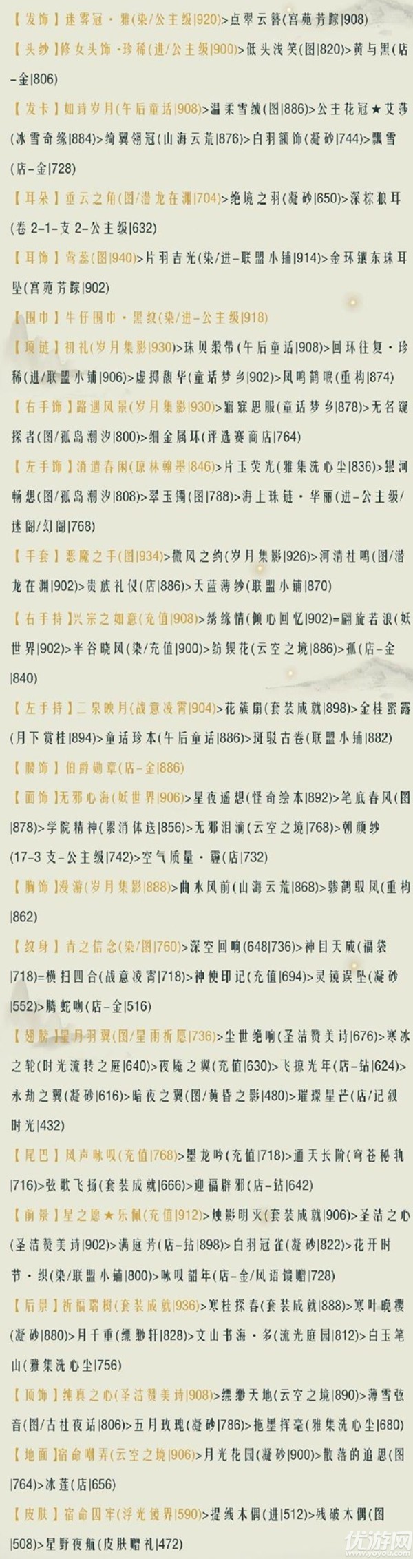 奇迹暖暖青龙破云怎么搭配 满天繁星青龙破云高分搭配攻略