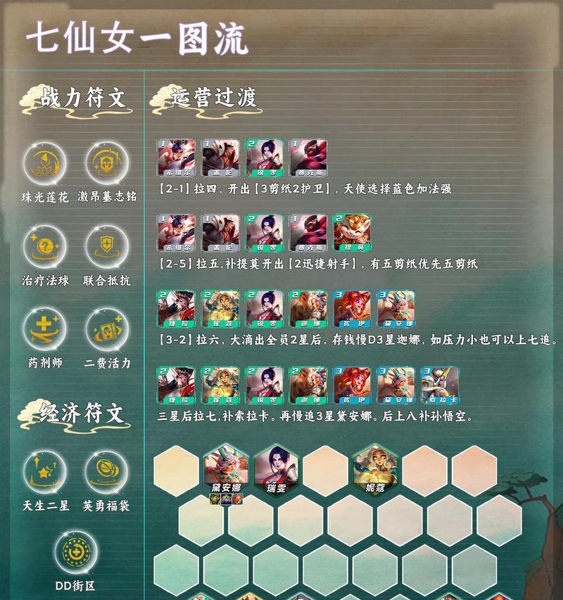 《以大作战游戏出装顺序攻略——击败敌人的关键步骤》(必备道具与技巧,提升胜率的绝佳策略)(大作战系列游戏大全)