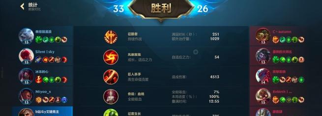 2022乌鸦辅助出装攻略（掌握乌鸦辅助的出装技巧，成为游戏中的利器！）(最新乌鸦辅助出装)