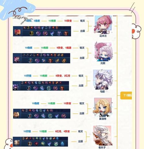 王者荣耀干将打野铭文出装攻略（带你领略干将打野的强势崛起）(王者荣耀干将打野的出装)