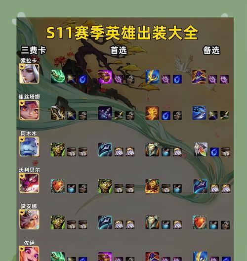 吕布铭文出装及打法攻略（征战三国铁骑猛将）(吕布铭文出装打法)