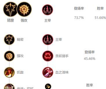 英雄联盟新版本出装攻略（掌握最强装备，征服对手，闪耀巅峰战场）(英雄联盟新版本咒刃)