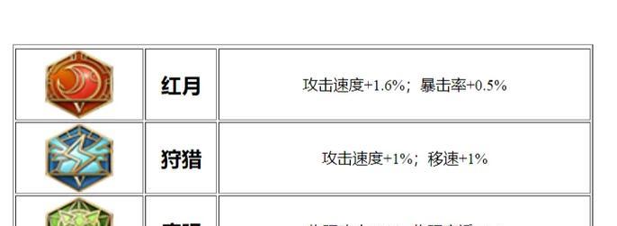 国服最强自保出装攻略（如何在国服游戏中选择最强的自保出装？）(国服最强自保出装图片)