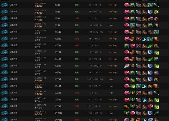 Dota一姐出装攻略（掌握神宙斯关键装备，轻松击败敌人）(dota 1出装)