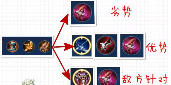 新手射手对线出装攻略（如何选择适合新手射手的对线出装，提升战斗能力）(射手对线如何建立优势)