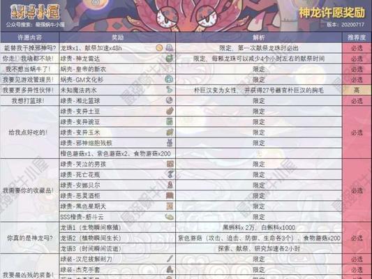 如何选择《最强蜗牛》游戏中的贵重木材厂（游戏木材厂的重要性与选取技巧）(如何选择《最强》电视剧)