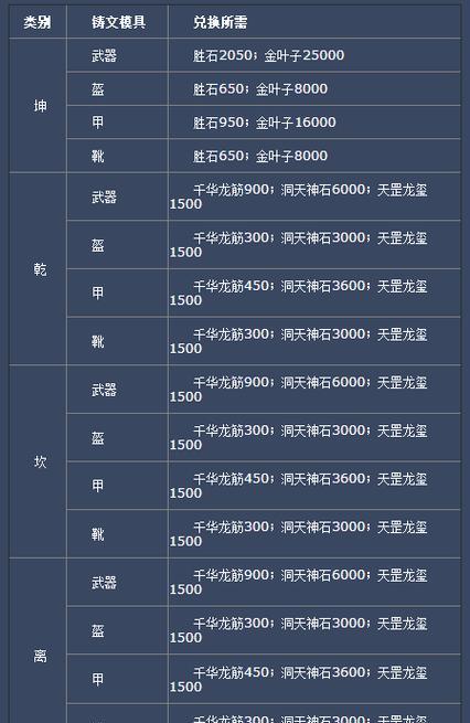 诛仙宠物技能升级攻略（技能升级秘籍、属性提升技巧和心得分享）(诛仙宠物技能升级攻略)