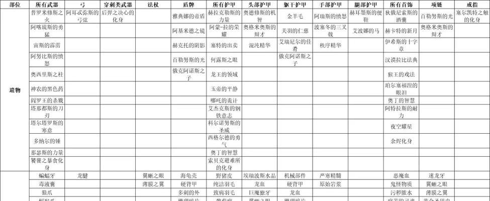 《以泰坦之旅前期技能选择攻略》（挑选适合的技能将决定你的冒险之路）(关于泰坦之旅的小说)