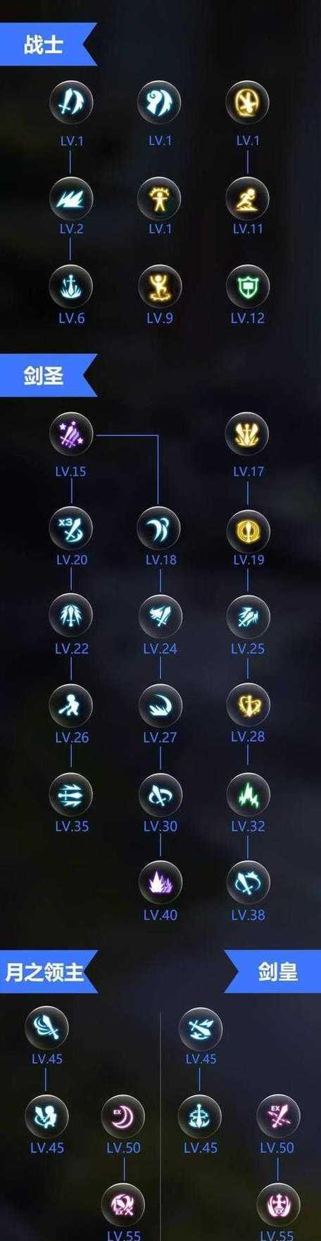 《龙之谷宠物技能对比攻略》（探索不同宠物技能的优劣，帮助玩家在游戏中取得胜利）(龙之谷宠物技能详解)