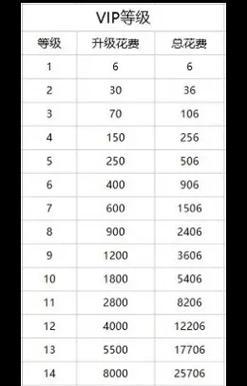 《咸鱼之王》梦魇水晶升级攻略（提升战力，解锁更强力技能！）(咸鱼王之骤)