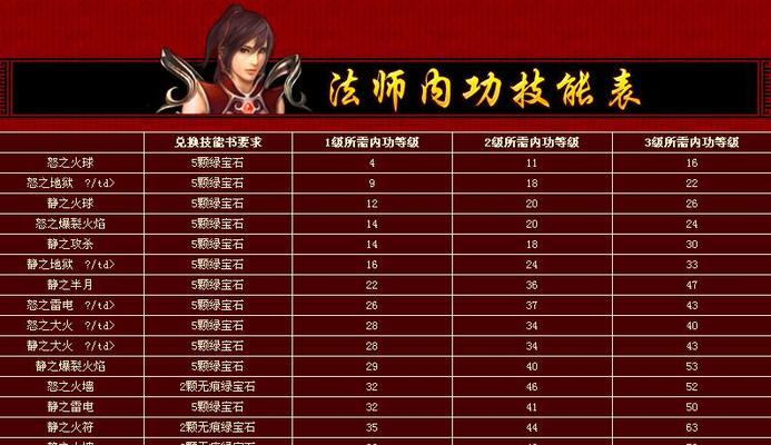 热血传奇（成为顶尖战士，征服热血传奇最终挑战）(成为一个传奇手游)