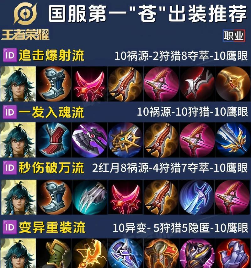 《王者荣耀》S22东皇太一出装推荐（东皇太一出装攻略，轻松上分！）(《王者荣耀》国际服)