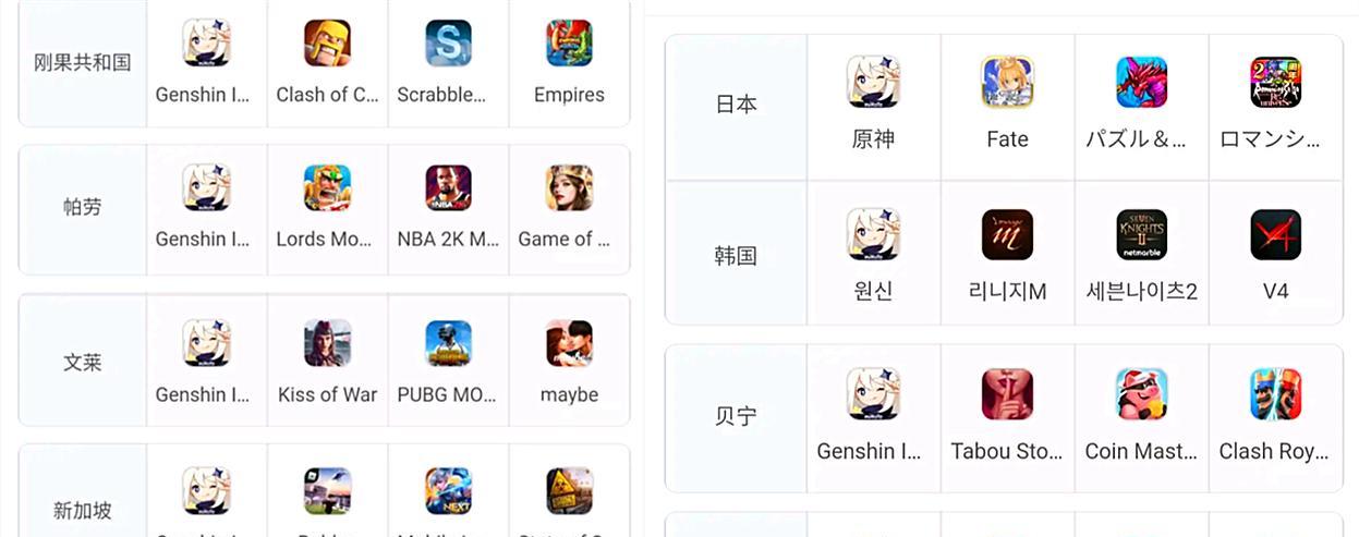 王者荣耀原神副本攻略(原神副c哪个好)