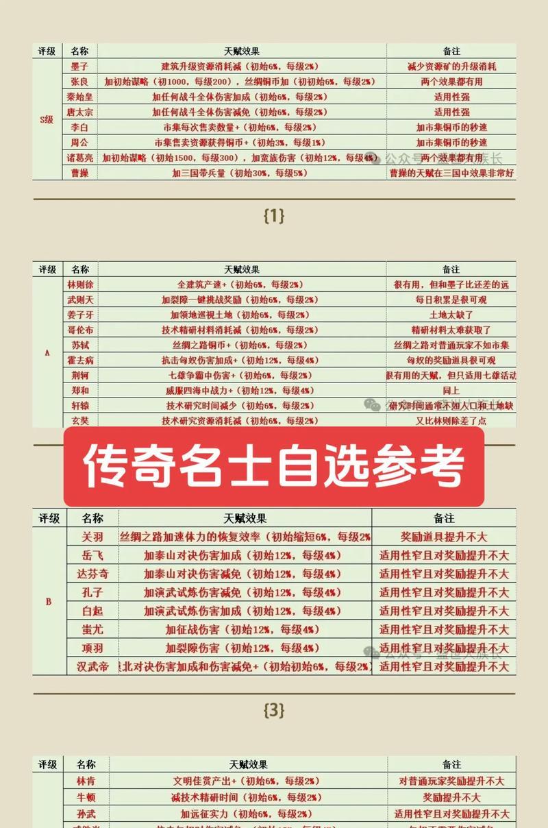 传奇技能鉴定攻略大全（解读传奇技能鉴定的奥秘，助你在游戏中无往不胜！）(传奇三技能书鉴定)