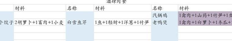 江湖酿酒大全——偷酒酿酒材料与方法攻略(江湖酒谁唱的好听)