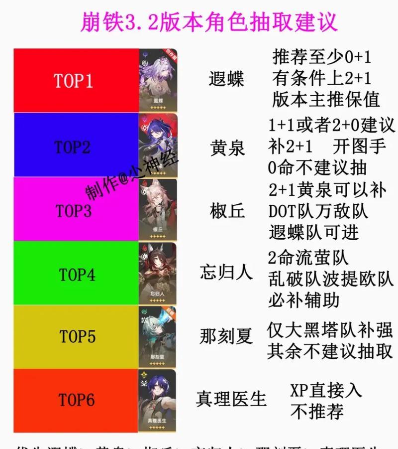 崩坏（探索罗刹行迹所需材料大揭秘！）(崩坏三梭罗)