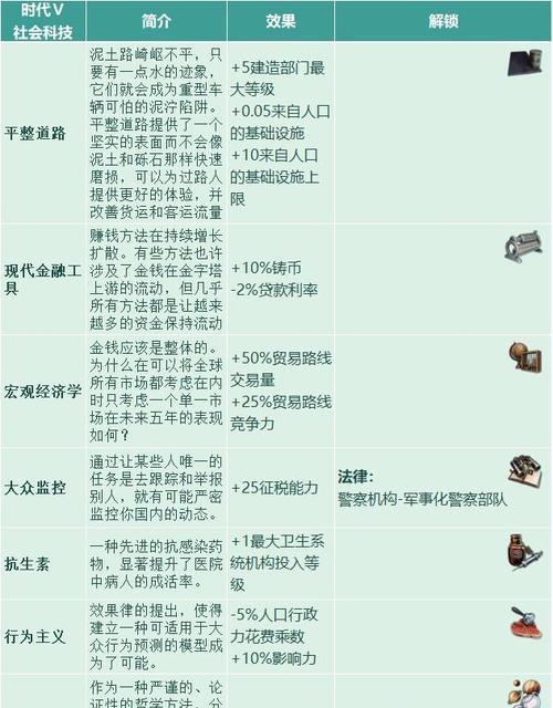 《维多利亚3》游戏中文设置方法解析（维多利亚3如何设置中文语言？一键解析！）(维多利亚300踏板多少钱)